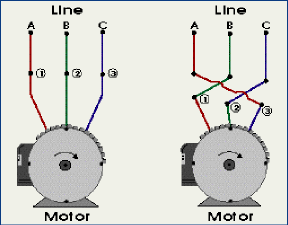 Motor