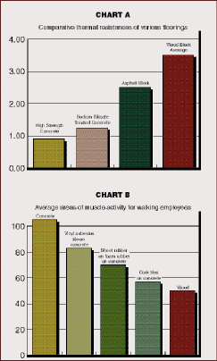 figure#2