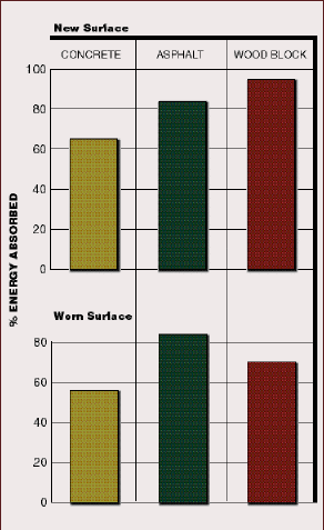 figure#4